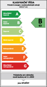 Nové byty v Rychnově nad Kněžnou - nízkoenergetické